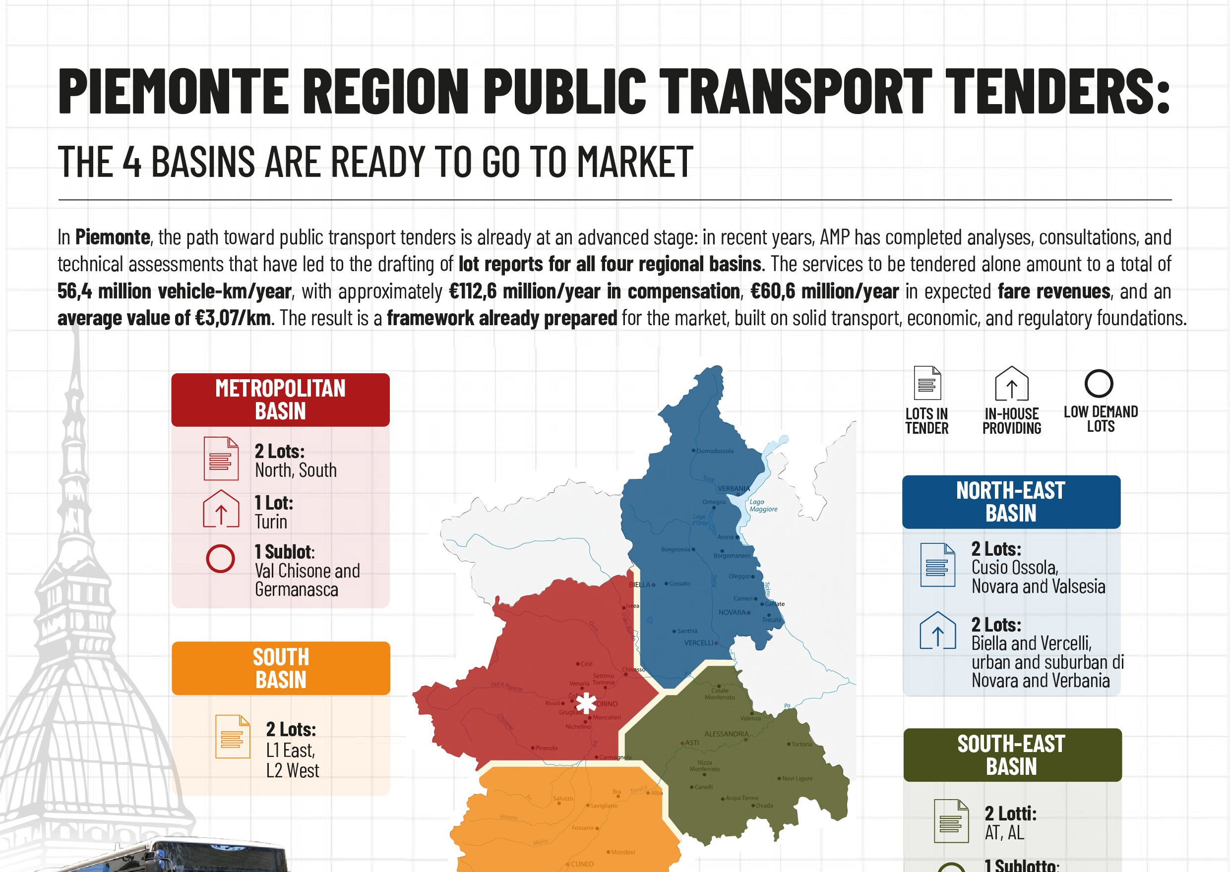 GARE TPL REGIONE PIEMONTE: I 4 BACINI SONO PRONTI PER ANDARE A GARA