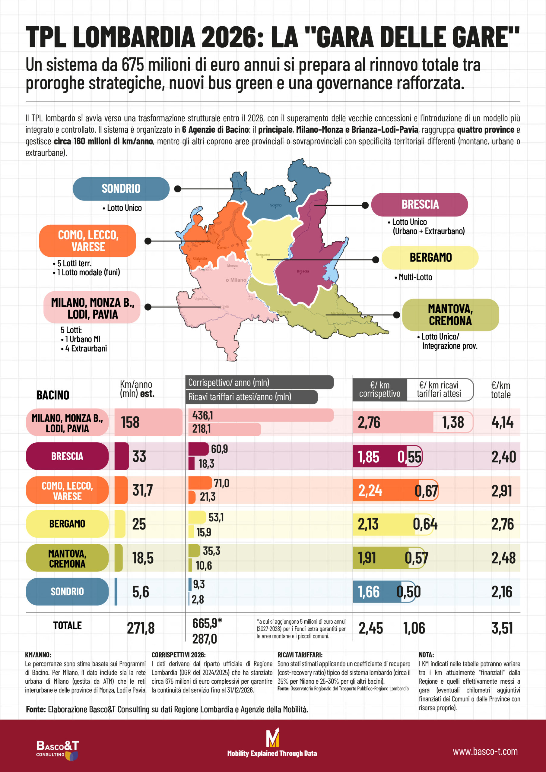 TPL LOMBARDIA 2026: LA "GARA DELLE GARE" | Gare TPL Lombardia 1 scaled Gare TPL Lombardia 1 scaled