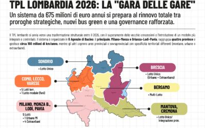 Mobility Metrics | Gare TPL Lombardia Copia TPL LOMBARDIA 2026: LA “GARA DELLE GARE”