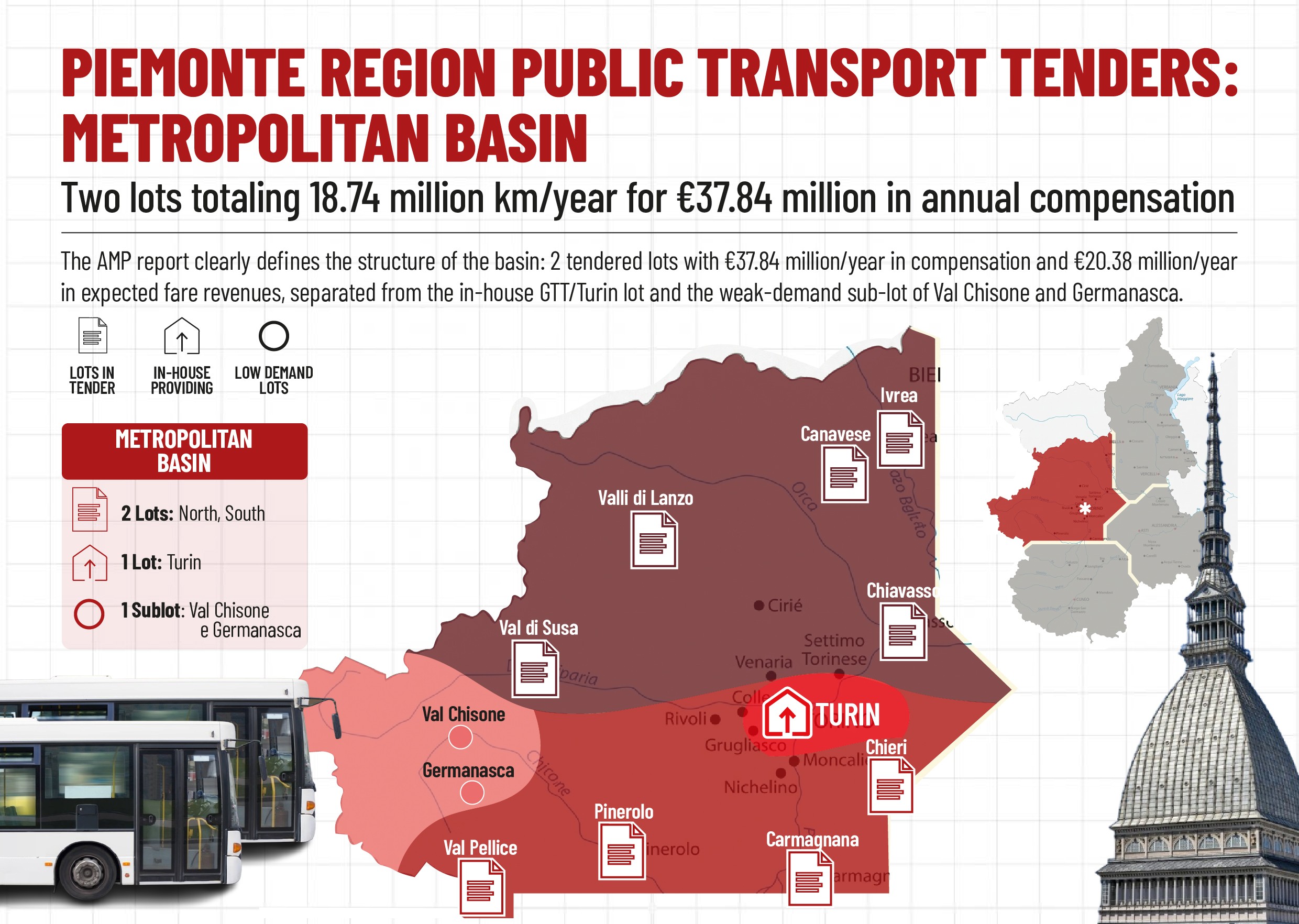 GARE TPL PIEMONTE: BACINO METROPOLITANO – Due lotti da km 18,74 milioni/anno per €37,84 milioni di corrispettivo l’anno