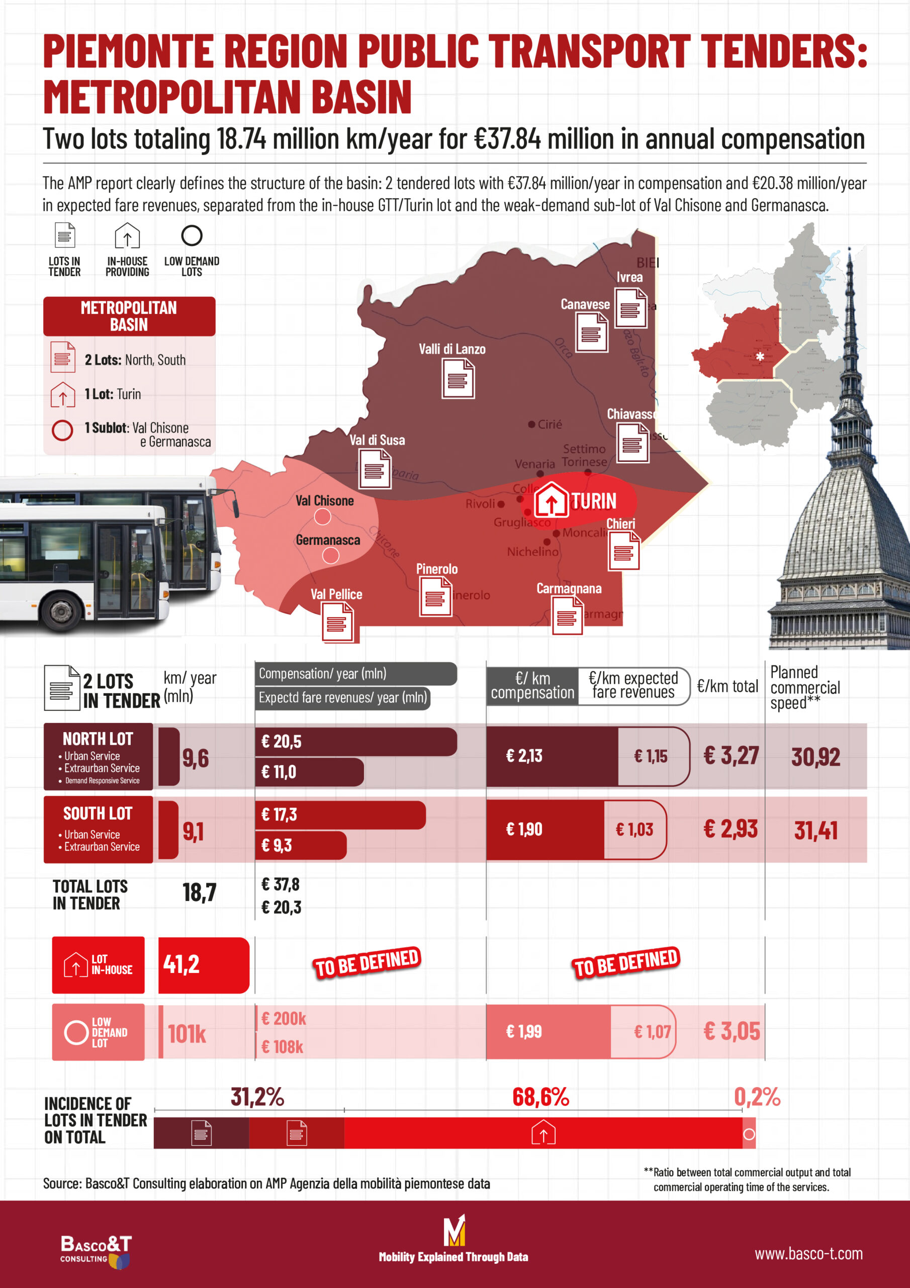 GARE TPL PIEMONTE: BACINO METROPOLITANO - Due lotti da km 18,74 milioni/anno per €37,84 milioni di corrispettivo l’anno | PIEMONTE Bacino METROPOLITANO scaled Bacino Metropolitano