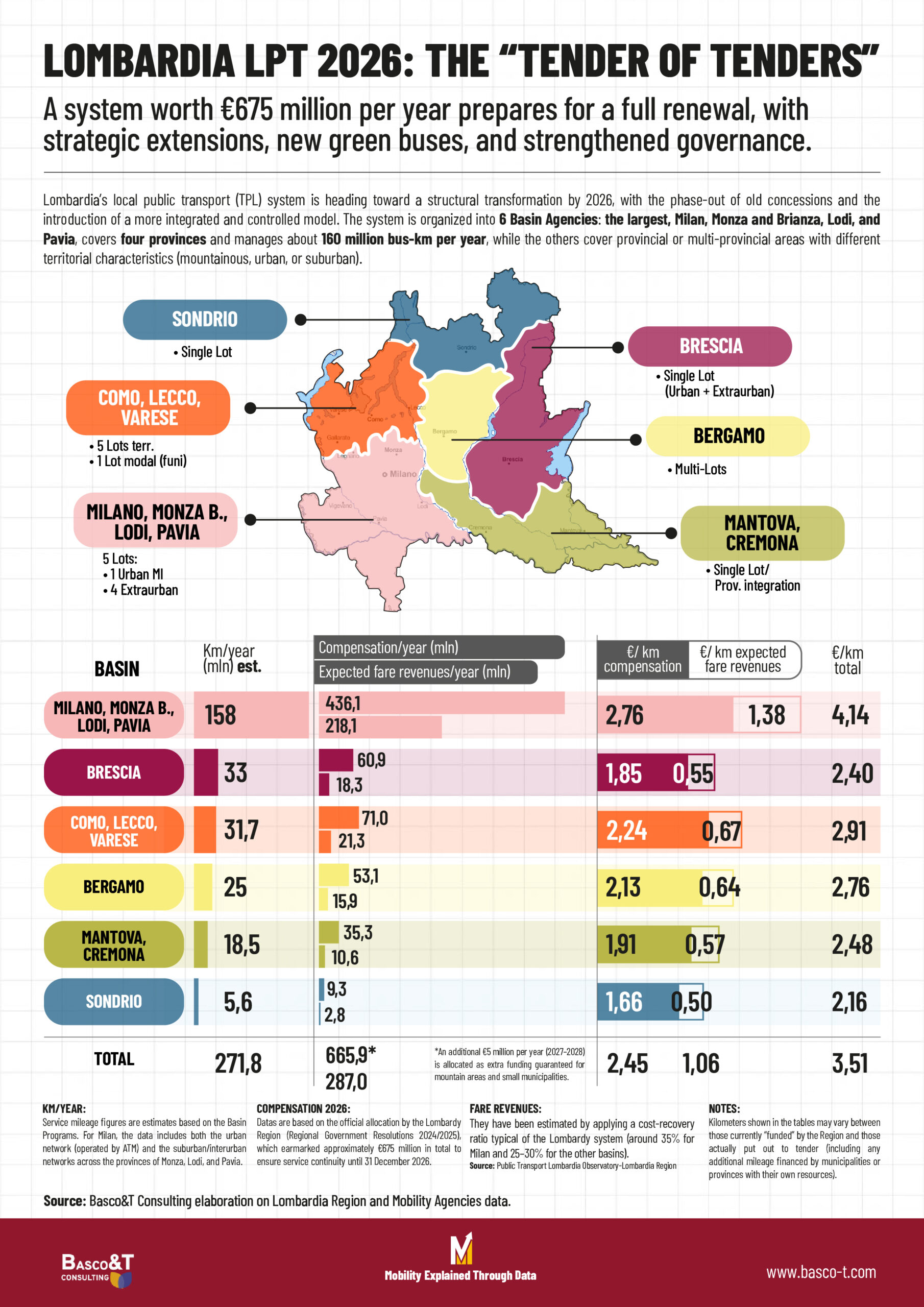 TPL LOMBARDIA 2026: LA "GARA DELLE GARE" | Gare TPL Lombardia 1 scaled Gare TPL Lombardia 1 scaled