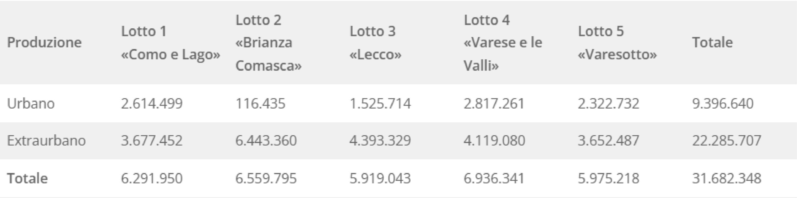 Lombardia TPL