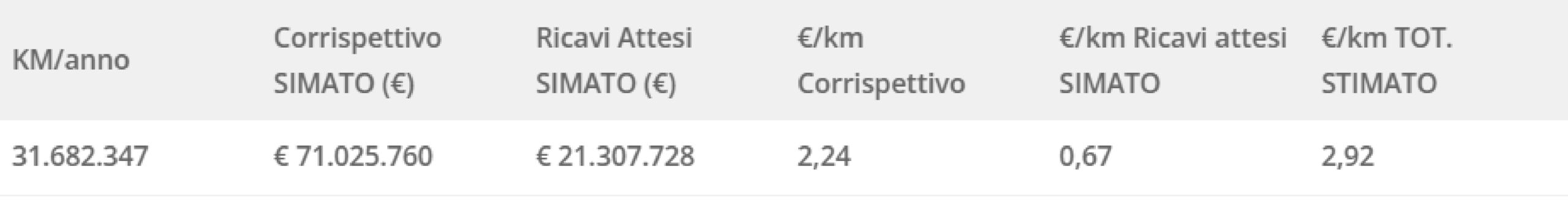 Lombardia TPL