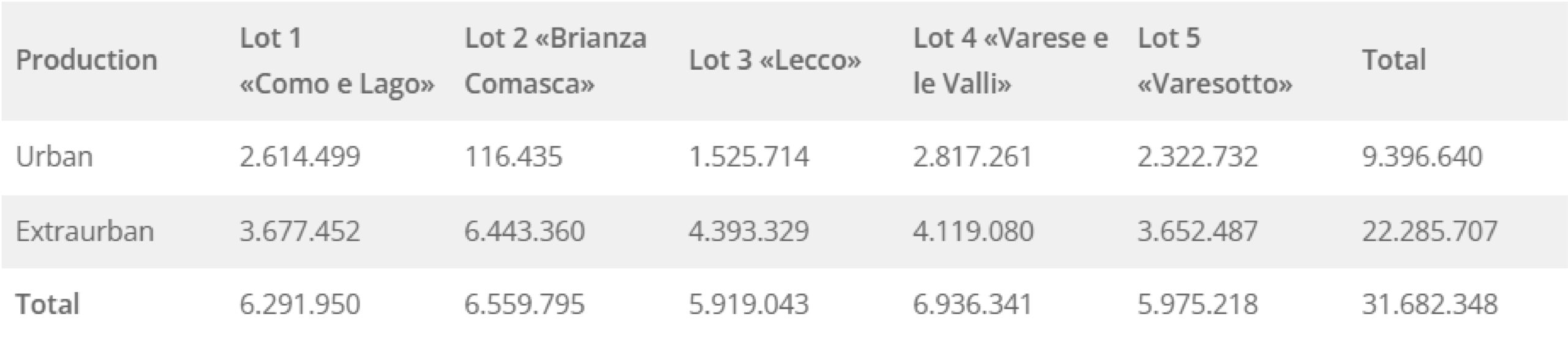 TPL LOMBARDIA: COMO, LECCO E VARESE VERSO LA GARA | tab 04 scaled Lombardia TPL