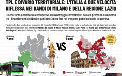 TPL E DIVARIO TERRITORIALE: L’ITALIA A DUE VELOCITÀ RIFLESSA NEI BANDI DI MILANO E DELLA REGIONE LAZIO