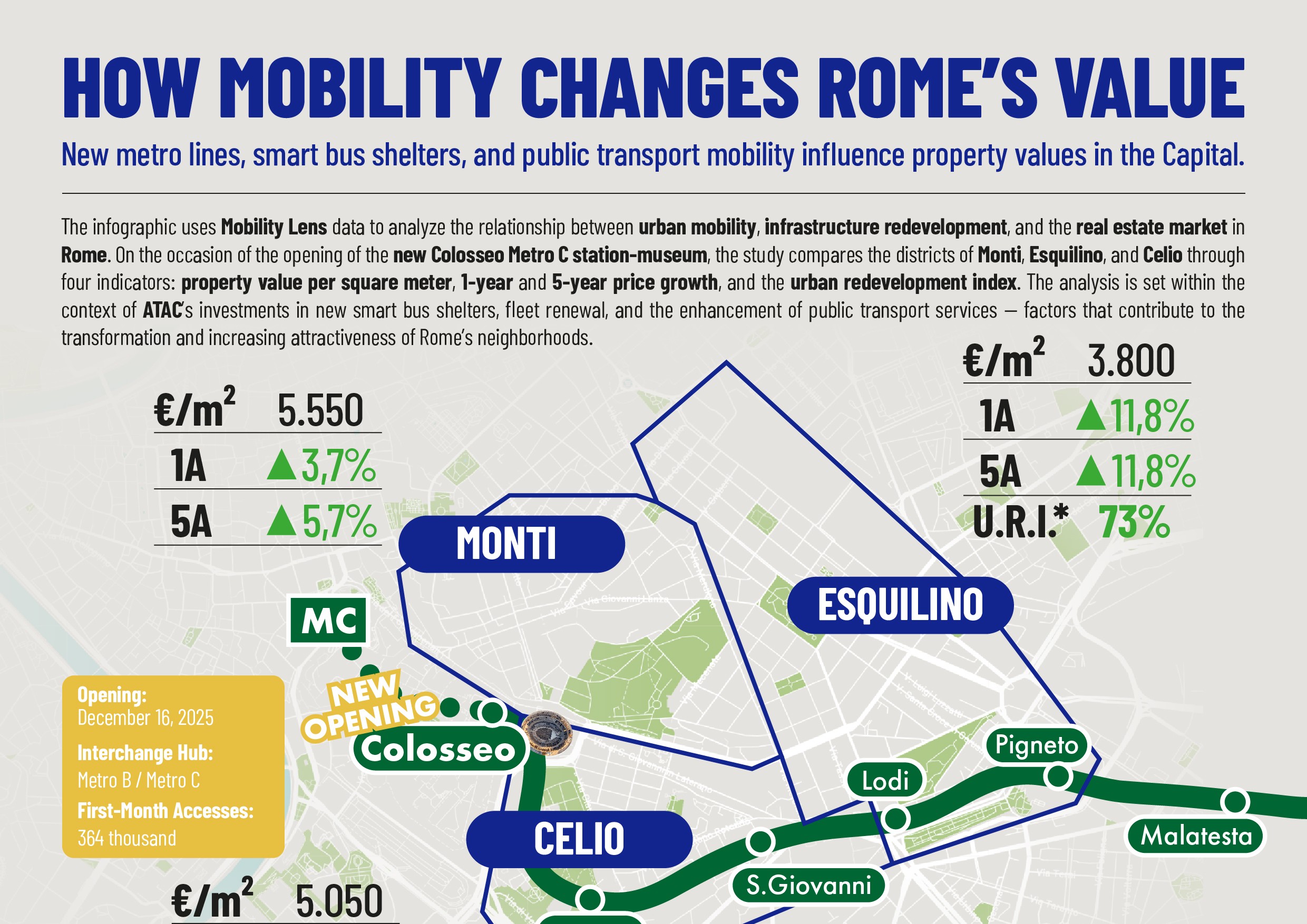 COME LA MOBILITÀ CAMBIA IL VALORE DI ROMA