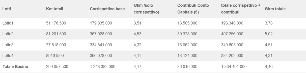 TPL Regione Lombardia