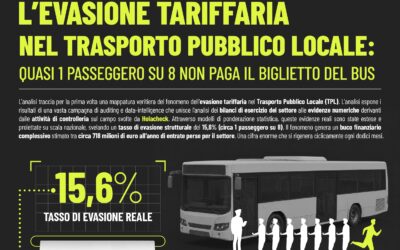 EVASIONE TARIFFARIA NEL TRASPORTO PUBBLICO LOCALE: QUASI UN PASSEGGERO SU OTTO NON PAGA IL BIGLIETTO DEL BUS
