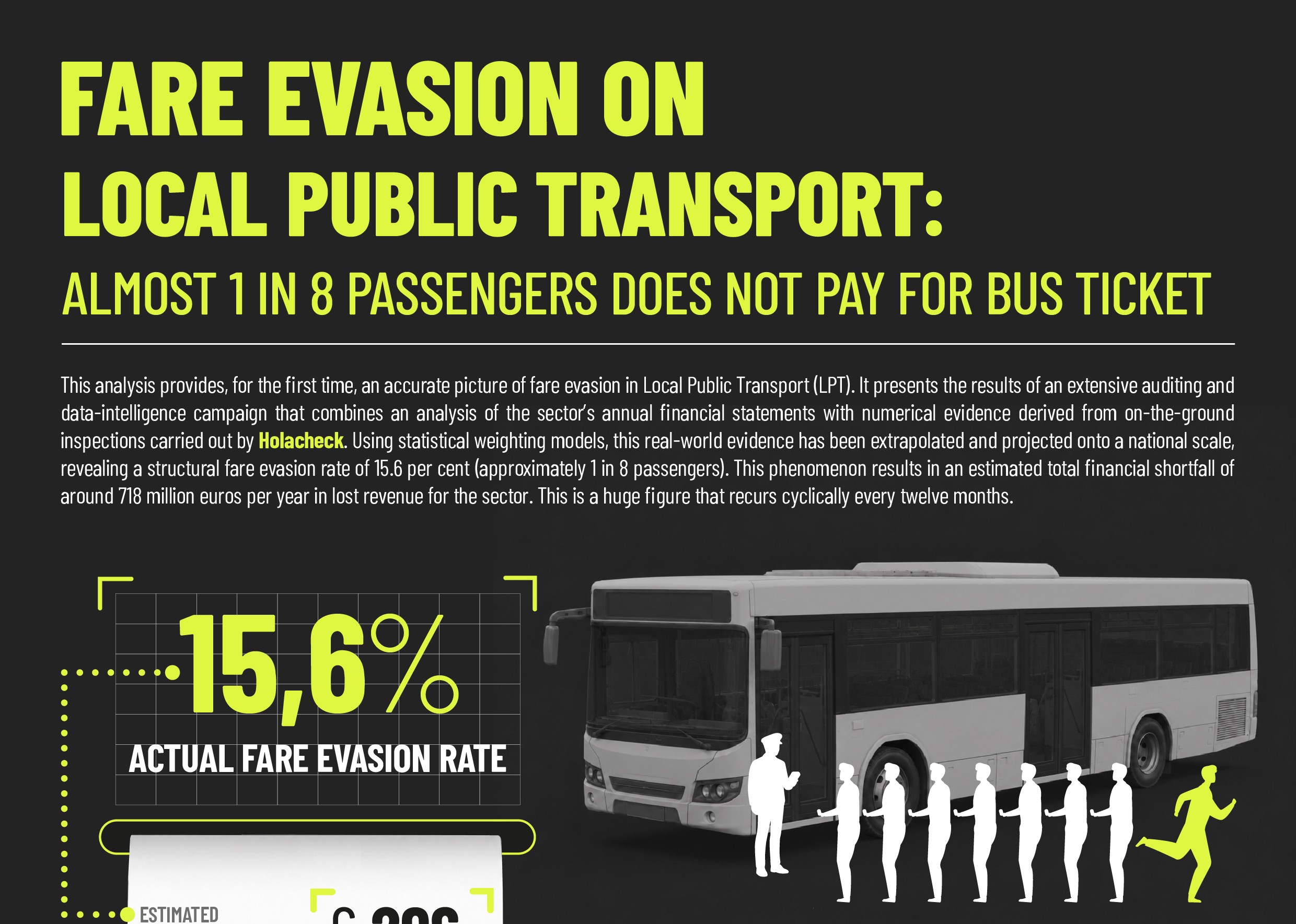 EVASIONE TARIFFARIA NEL TRASPORTO PUBBLICO LOCALE: QUASI UN PASSEGGERO SU OTTO NON PAGA IL BIGLIETTO DEL BUS