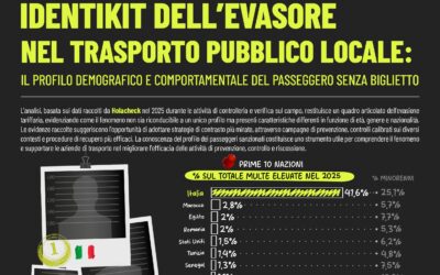 IDENTIKIT DELL’EVASORE NEL TRASPORTO PUBBLICO LOCALE: IL PROFILO DEMOGRAFICO E COMPORTAMENTALE DEL PASSEGGERO SENZA BIGLIETTO