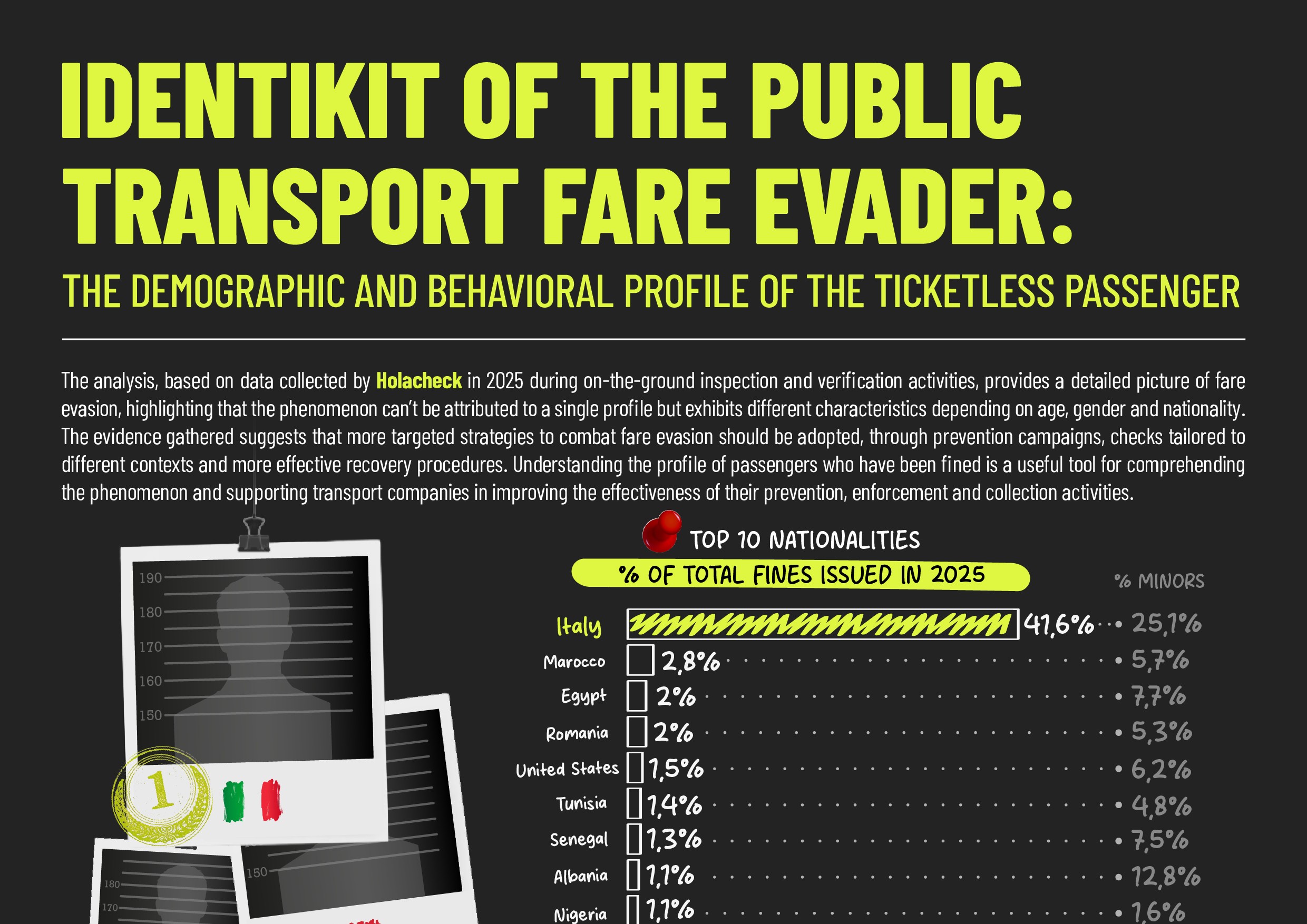 IDENTIKIT DELL’EVASORE NEL TRASPORTO PUBBLICO LOCALE: IL PROFILO DEMOGRAFICO E COMPORTAMENTALE DEL PASSEGGERO SENZA BIGLIETTO
