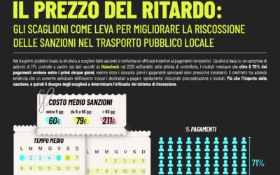 IL PREZZO DEL RITARDO: GLI SCAGLIONI COME LEVA PER MIGLIORARE LA RISCOSSIONE DELLE SANZIONI NEL TRASPORTO PUBBLICO LOCALE